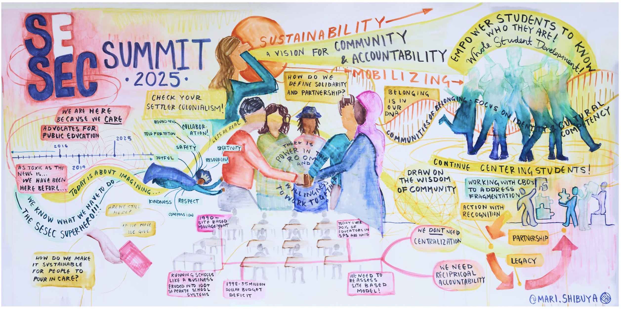 Announcing our 2025 SESEC Summit Graphic!